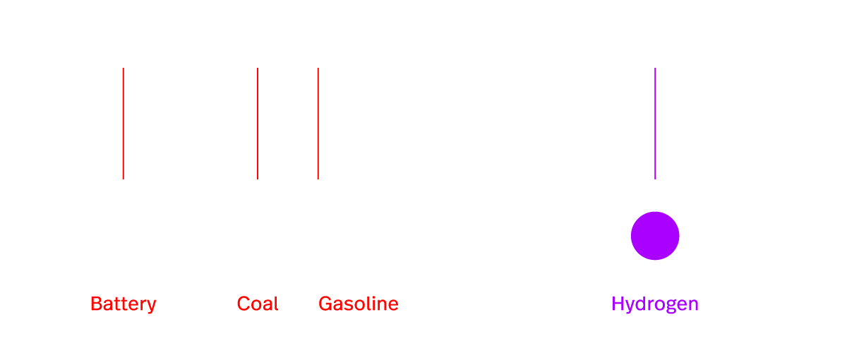 Energy density