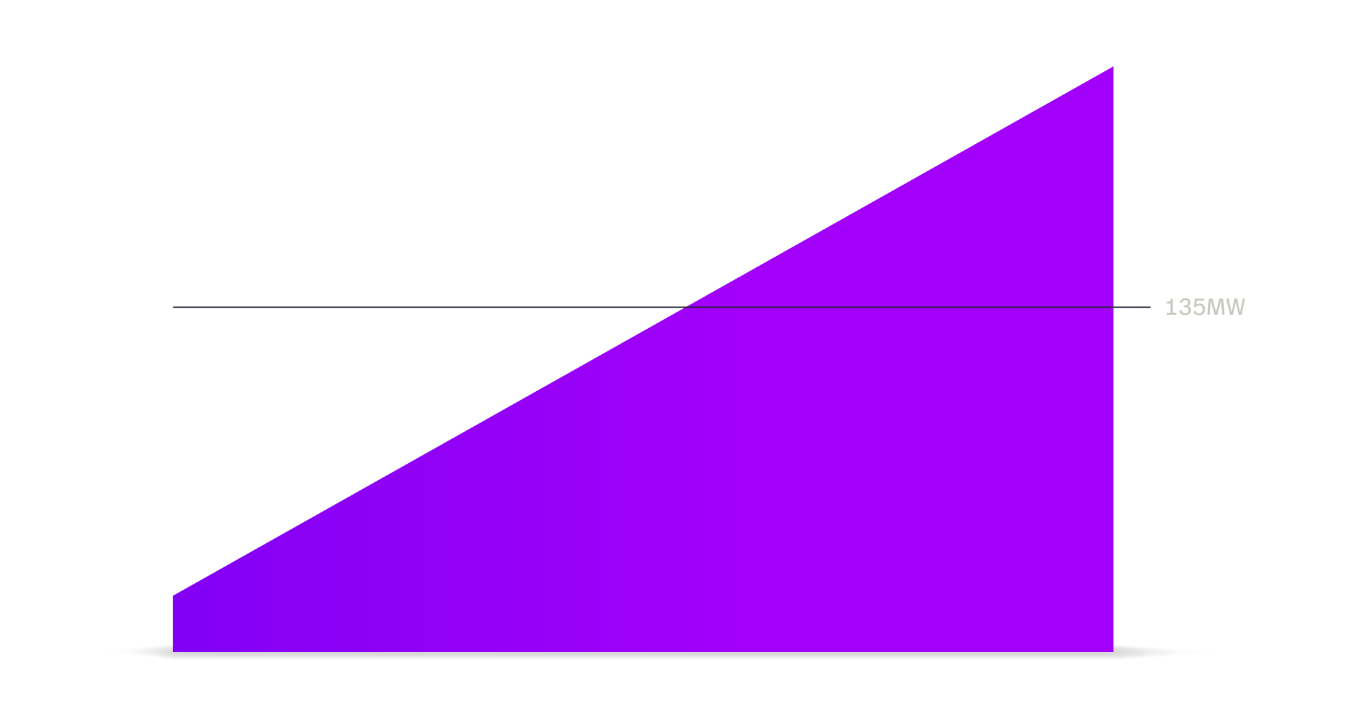 Purple filled graph
