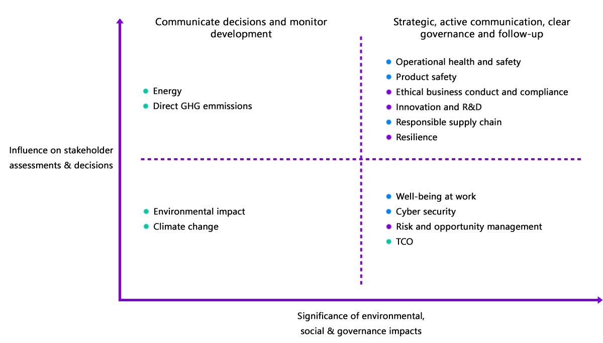 Sustainability | Nel Hydrogen